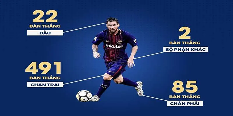 Messi ghi được bao nhiêu bàn trong cả sự nghiệp của mình?